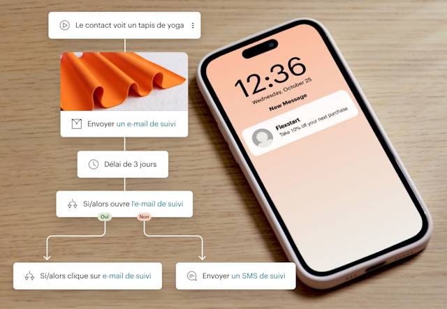Smartphone avec flux de travail d'automatisation 