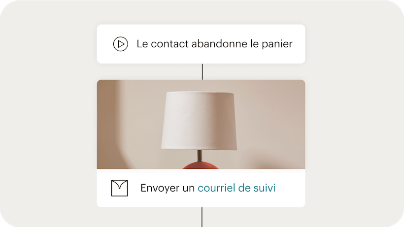 Une automatisation du parcours client utilisée pour envoyer un e-mail lorsqu'un client abandonne son panier d'achats en ligne.